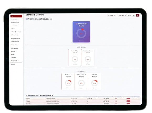 Dashboard Gerencial
